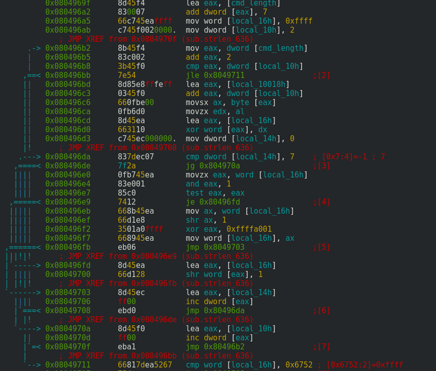 Assembly code of the token generation